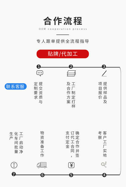 養(yǎng)生茶代加工合作流程-德州健之源