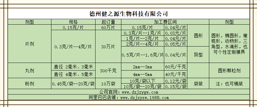 德州健之源報價單